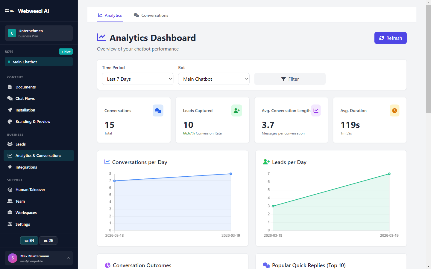 Webweezl AI Analytics Dashboard